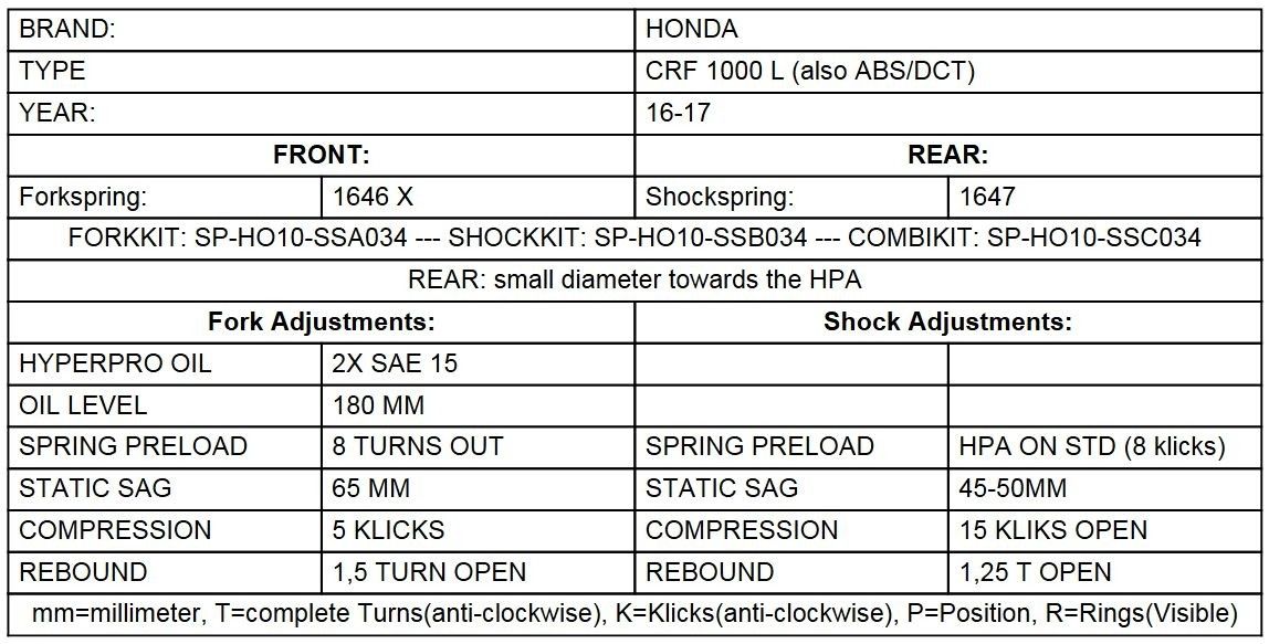 Progressive fork springs for Honda CRF1000L Africa Twin (2015-2017)