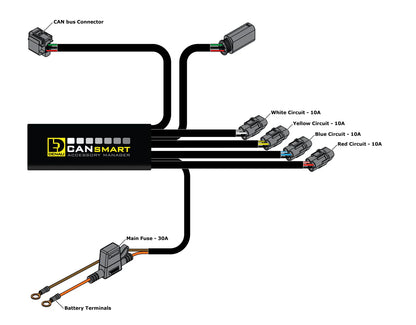 DENALI GEN II CANsmart Controller for BMW R1300GS '24-25